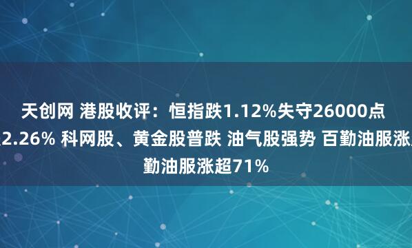 天创网 港股收评：恒指跌1.12%失守26000点 科指跌2.26% 科网股、黄金股普跌 油气股强势 百勤油服涨超71%